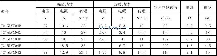Technical parameters of J215LYX04D, J215LYX04E permanent magnet DC torque motor