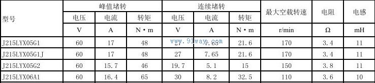 Technical parameters of J215LYX05G1, J215LYX05G1J permanent magnet DC torque motor