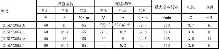 Technical parameters of J215LYX06A1A, J215LYX06A1T permanent magnet DC torque motor