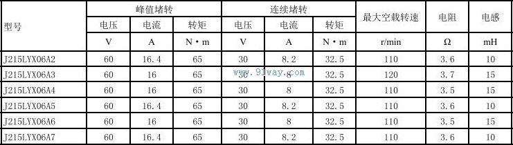 J215LYX06A6,J215LYX06A7������ʽֱ�����ص����������