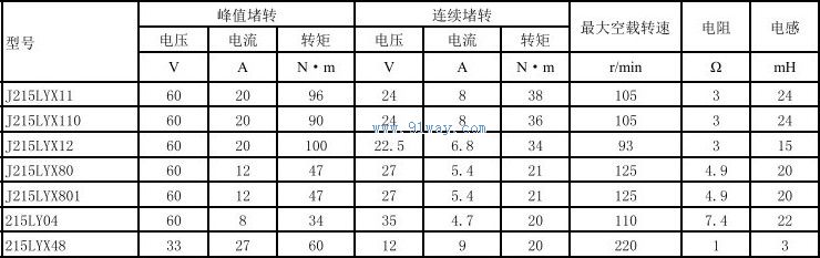 J215LYX12������ʽֱ�����ص����������