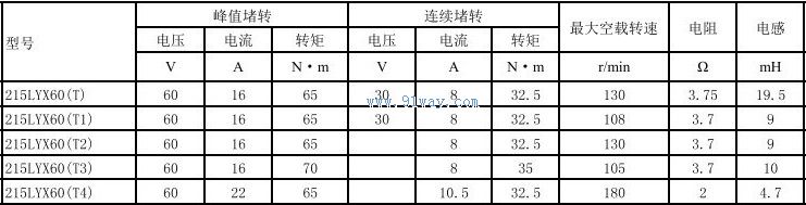 J215LYX60(T),J215LYX60(T1)������ʽֱ�����ص����������