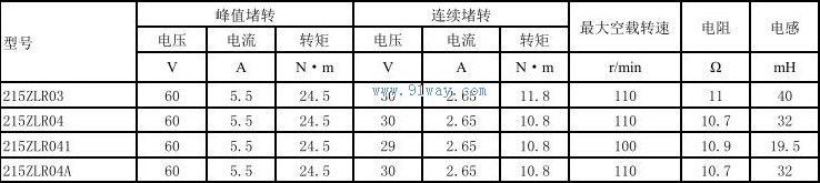 Technical parameters of 215ZLR03 permanent magnet DC torque motor