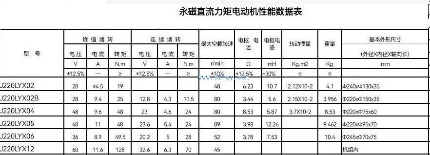 Technical parameters of J220LYX06 permanent magnet DC torque motor
