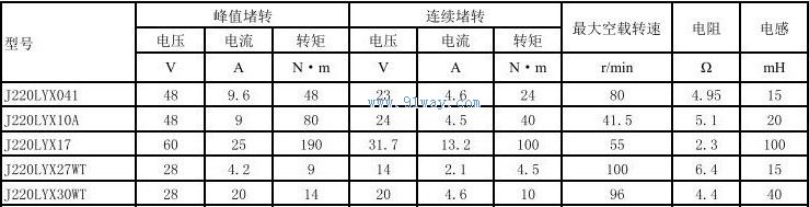 Technical parameters of J220LYX27WT and J220LYX30WT permanent magnet DC torque motors