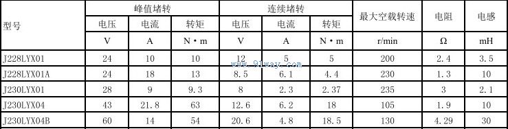 J230LYX04,J230LYX04B������ֱ�����ص����������