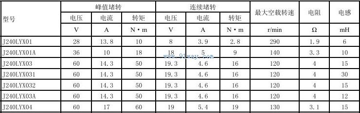 J240LYX01,J240LYX01A������ʽֱ�����ص����������