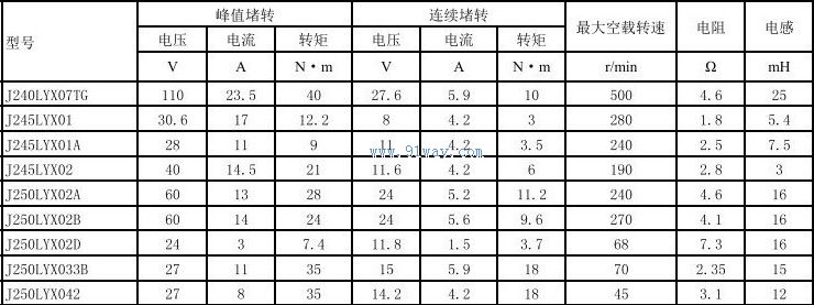 J240LYX07TG������ʽֱ�����ص����������