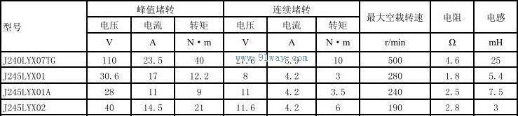 J245LYX02������ʽֱ�����ص����������