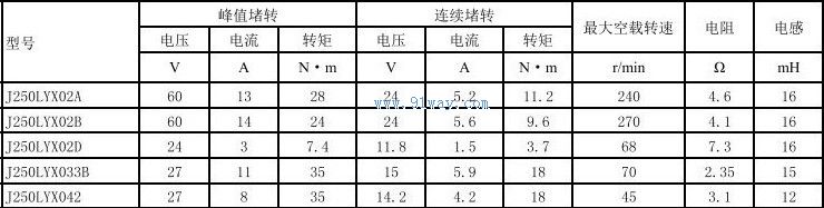 J250LYX033B������ʽֱ�����ص����������
