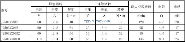 Technical parameters of J250LYX04CH permanent magnet DC torque motor