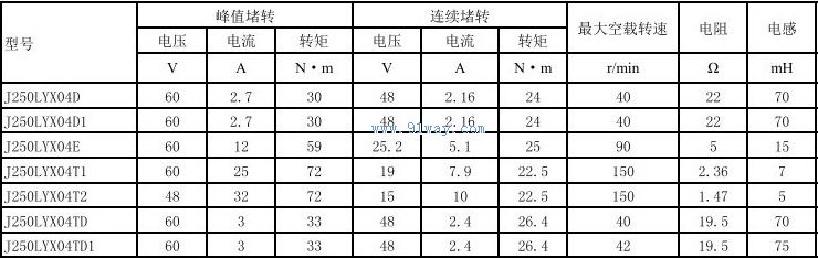 J250LYX04E������ʽֱ�����ص����������