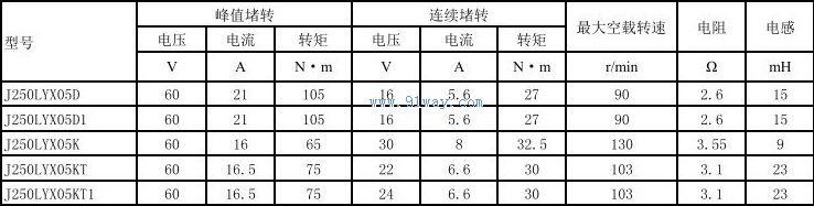 J250LYX05KT,J250LYX05KT1������ʽֱ�����ص����������