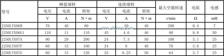 J250LYX06B������ʽֱ�����ص����������