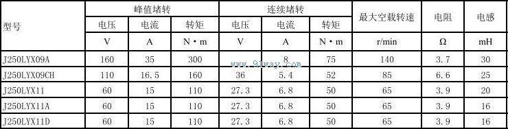 J250LYX09A,J250LYX09CH������ʽֱ�����ص����������