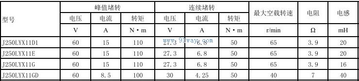 J250LYX11G,J250LYX11GD������ʽֱ�����ص����������