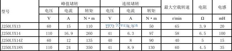 J250LYX18N,J250LYX18NG������ʽֱ�����ص����������