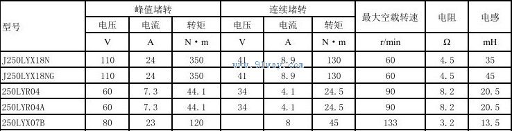 J250LYX18N,J250LYX18NG������ʽֱ�����ص����װ�ߴ�