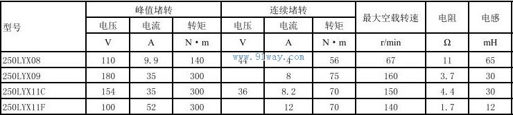 250LYX11C,250LYX11F������ʽֱ�����ص����������