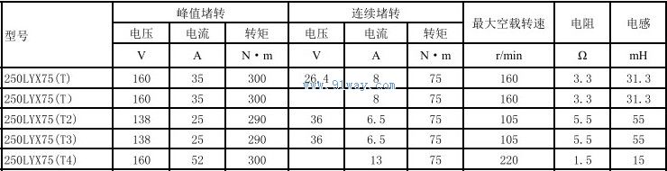 250LYX75(T),250LYX75(T2)������ʽֱ�����ص����������