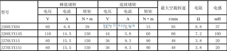 J270LYX15,J270LYX151������ʽֱ�����ص����������