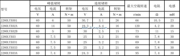 Technical parameters of J280LYX31, J280LYX033 permanent magnet DC torque motor
