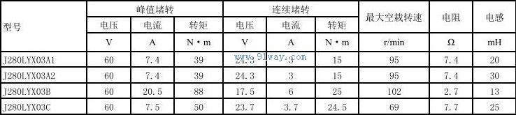 Technical parameters of J280LYX03B, J280LYX03C permanent magnet DC torque motor