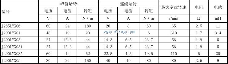 Technical parameters of J285LYX06 permanent magnet DC torque motor