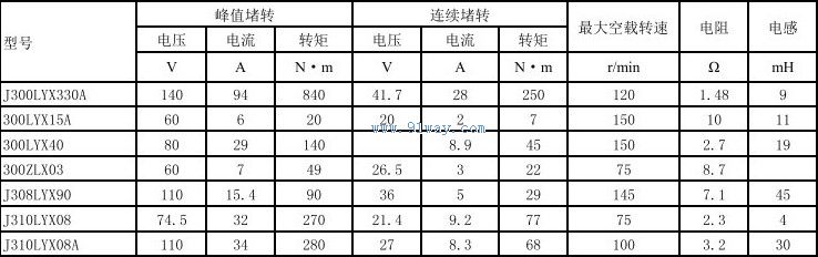 300LYX15A������ֱ�����ص����������