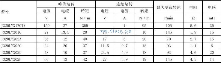 Technical parameters of J320LYX02D, J320LYX02H permanent magnet DC torque motor