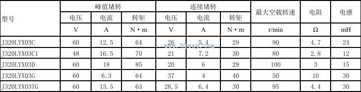 Technical parameters of J320LYX03C, J320LYX03C1 permanent magnet DC torque motor