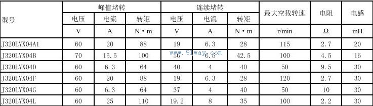 Technical parameters of J320LYX04G, J320LYX04L permanent magnet DC torque motor