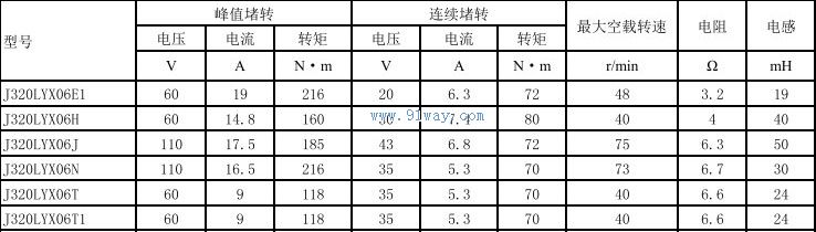 Technical parameters of J320LYX06T, J320LYX06T1 permanent magnet DC torque motor