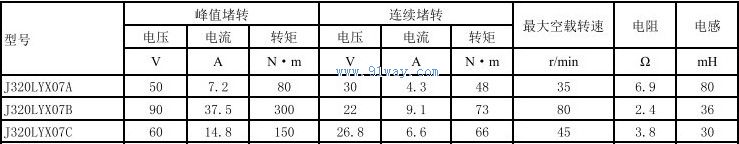 Technical parameters of J320LYX07A, J320LYX07B, J320LYX07C permanent magnet DC torque motor