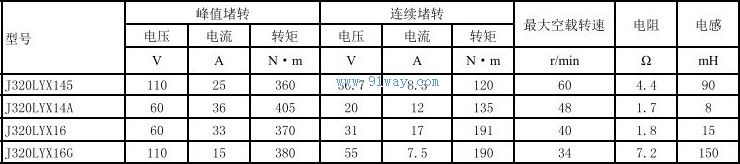 Technical parameters of J320LYX145, J320LYX14A permanent magnet DC torque motor