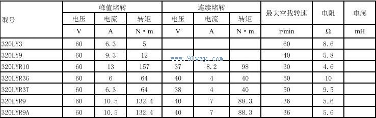 320LYR3G,320LYR3T������ֱ�����ص����������