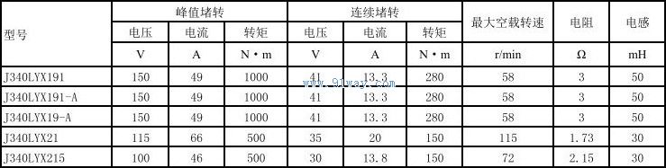 J340LYX191������ֱ�����ص����������