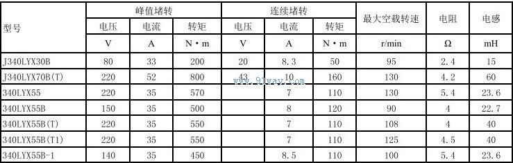 Technical parameters of J340LYX30B permanent magnet DC torque motor