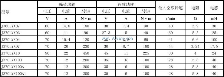 Technical parameters of J370LYX10, J370LYX100 permanent magnet DC torque motor