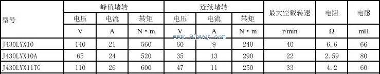 Technical parameters of J430LYX11TG permanent magnet DC torque motor