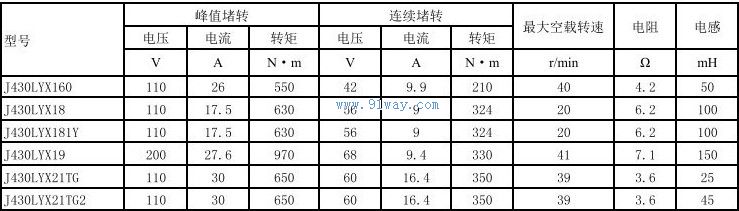 Technical parameters of J430LYX18, J430LYX181Y permanent magnet DC torque motor