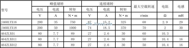 464ZLX011,464ZLX012������ֱ�����ص����������