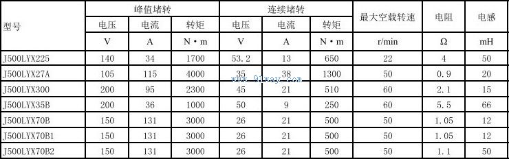 J500LYX27A������ֱ�����ص����������