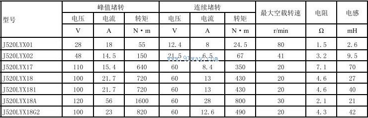 Technical parameters of J520LYX18G2 permanent magnet DC torque motor