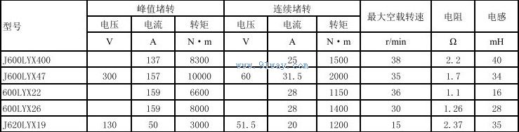 Technical parameters of J620LYX19 permanent magnet DC torque motor