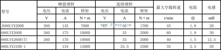 680LYX260B,680LYX260B(T)������ʽֱ�����ص����������