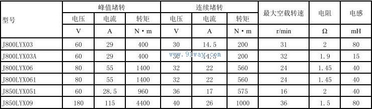 J850LYX051������ֱ�����ص����������