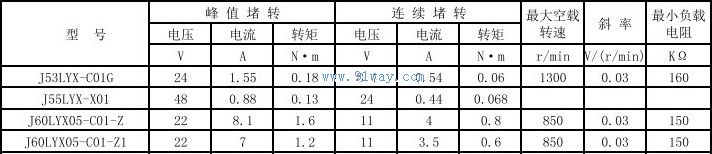 J53LYX-C01,J53LYX-C01G������ʽֱ�����ز��ٻ��鼼������