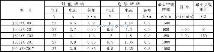 Technical parameters of J60LYX-C02, J60LYX-B01 permanent magnet DC torque measurement unit