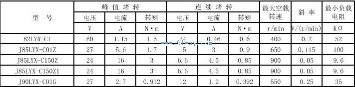 Technical parameters of J90LYX-C01G permanent magnet DC torque measurement unit